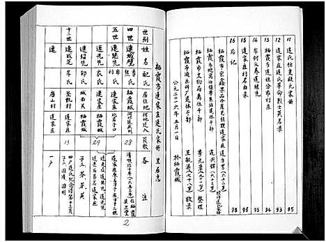 [连]连氏家册 (山东) 连氏家册_一.pdf