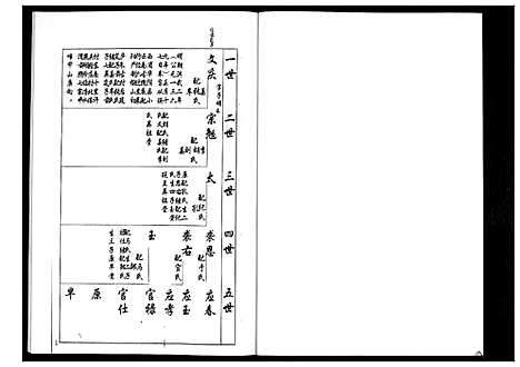 [梁]安定郡梁氏族谱_26卷 (山东) 安定郡梁氏家谱_二.pdf