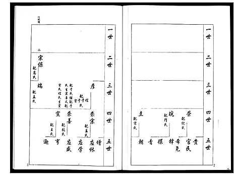 [梁]安定郡梁氏族谱_26卷 (山东) 安定郡梁氏家谱_二.pdf