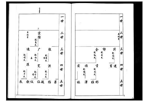 [梁]安定郡梁氏族谱_26卷 (山东) 安定郡梁氏家谱_二.pdf