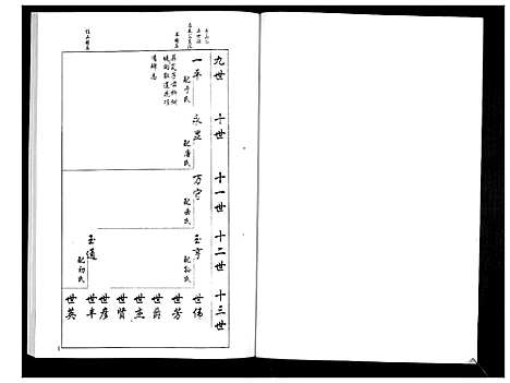 [梁]安定郡梁氏族谱_26卷 (山东) 安定郡梁氏家谱_三.pdf