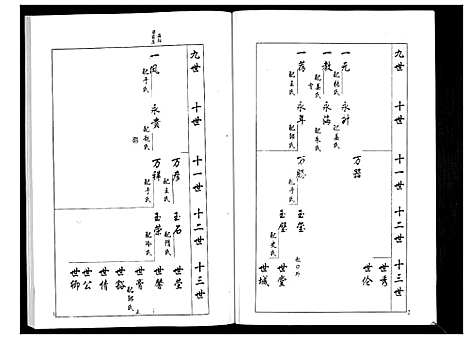 [梁]安定郡梁氏族谱_26卷 (山东) 安定郡梁氏家谱_三.pdf