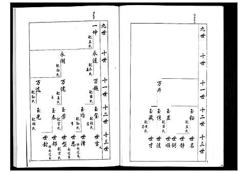 [梁]安定郡梁氏族谱_26卷 (山东) 安定郡梁氏家谱_三.pdf