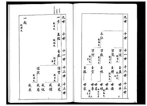 [梁]安定郡梁氏族谱_26卷 (山东) 安定郡梁氏家谱_三.pdf