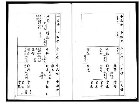 [梁]安定郡梁氏族谱_26卷 (山东) 安定郡梁氏家谱_五.pdf