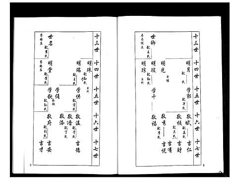 [梁]安定郡梁氏族谱_26卷 (山东) 安定郡梁氏家谱_五.pdf