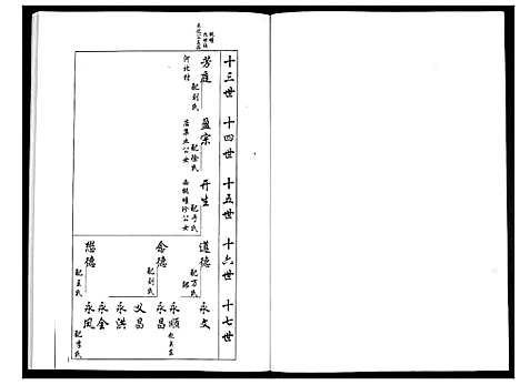 [梁]安定郡梁氏族谱_26卷 (山东) 安定郡梁氏家谱_六.pdf