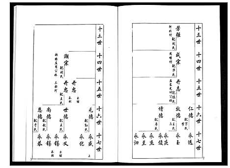 [梁]安定郡梁氏族谱_26卷 (山东) 安定郡梁氏家谱_六.pdf