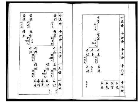 [梁]安定郡梁氏族谱_26卷 (山东) 安定郡梁氏家谱_六.pdf