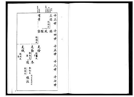 [梁]安定郡梁氏族谱_26卷 (山东) 安定郡梁氏家谱_八.pdf