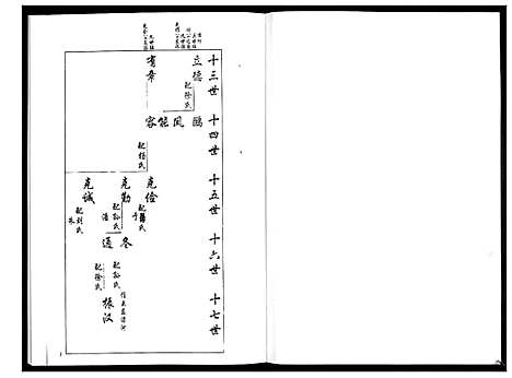 [梁]安定郡梁氏族谱_26卷 (山东) 安定郡梁氏家谱_八.pdf