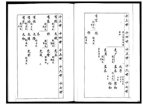 [梁]安定郡梁氏族谱_26卷 (山东) 安定郡梁氏家谱_八.pdf