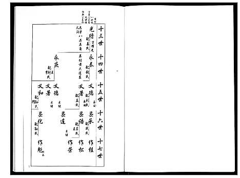 [梁]安定郡梁氏族谱_26卷 (山东) 安定郡梁氏家谱_十.pdf