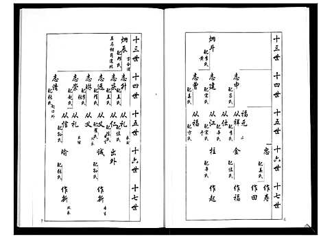 [梁]安定郡梁氏族谱_26卷 (山东) 安定郡梁氏家谱_十.pdf