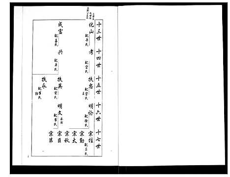 [梁]安定郡梁氏族谱_26卷 (山东) 安定郡梁氏家谱_十一.pdf