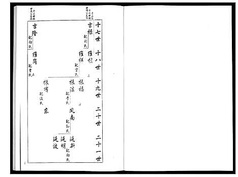 [梁]安定郡梁氏族谱_26卷 (山东) 安定郡梁氏家谱_十三.pdf