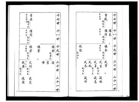 [梁]安定郡梁氏族谱_26卷 (山东) 安定郡梁氏家谱_十三.pdf