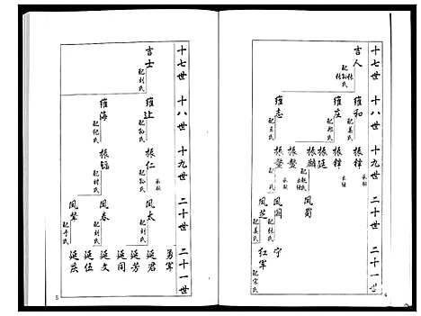 [梁]安定郡梁氏族谱_26卷 (山东) 安定郡梁氏家谱_十四.pdf