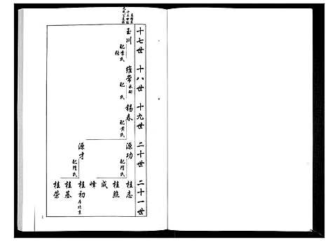 [梁]安定郡梁氏族谱_26卷 (山东) 安定郡梁氏家谱_十五.pdf