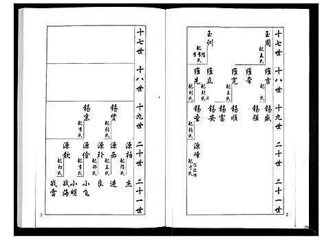 [梁]安定郡梁氏族谱_26卷 (山东) 安定郡梁氏家谱_十五.pdf