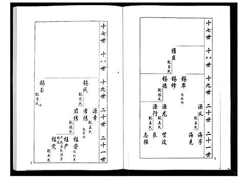 [梁]安定郡梁氏族谱_26卷 (山东) 安定郡梁氏家谱_十五.pdf