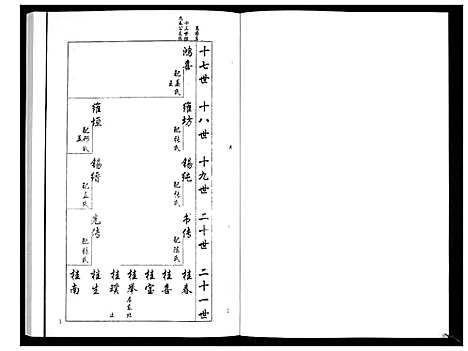 [梁]安定郡梁氏族谱_26卷 (山东) 安定郡梁氏家谱_十六.pdf