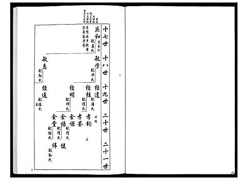 [梁]安定郡梁氏族谱_26卷 (山东) 安定郡梁氏家谱_十七.pdf