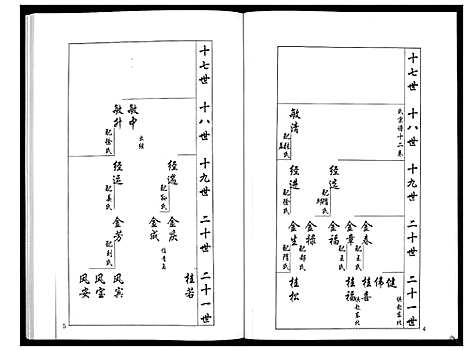 [梁]安定郡梁氏族谱_26卷 (山东) 安定郡梁氏家谱_十七.pdf