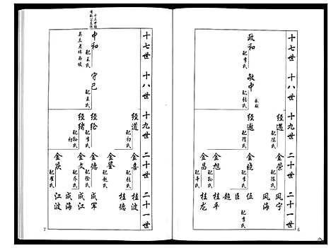 [梁]安定郡梁氏族谱_26卷 (山东) 安定郡梁氏家谱_十七.pdf