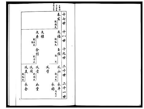 [梁]安定郡梁氏族谱_26卷 (山东) 安定郡梁氏家谱_十八.pdf