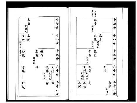 [梁]安定郡梁氏族谱_26卷 (山东) 安定郡梁氏家谱_十八.pdf