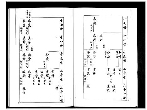 [梁]安定郡梁氏族谱_26卷 (山东) 安定郡梁氏家谱_十八.pdf