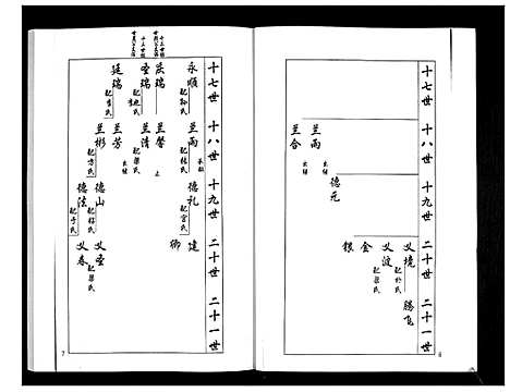 [梁]安定郡梁氏族谱_26卷 (山东) 安定郡梁氏家谱_十八.pdf