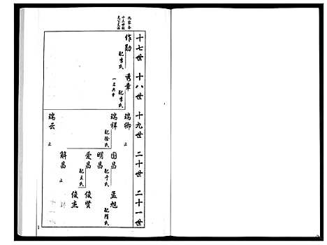 [梁]安定郡梁氏族谱_26卷 (山东) 安定郡梁氏家谱_十九.pdf