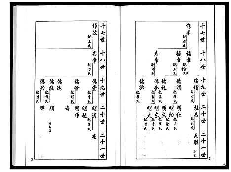 [梁]安定郡梁氏族谱_26卷 (山东) 安定郡梁氏家谱_十九.pdf