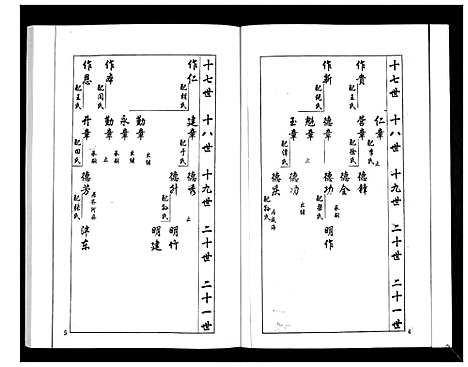 [梁]安定郡梁氏族谱_26卷 (山东) 安定郡梁氏家谱_十九.pdf