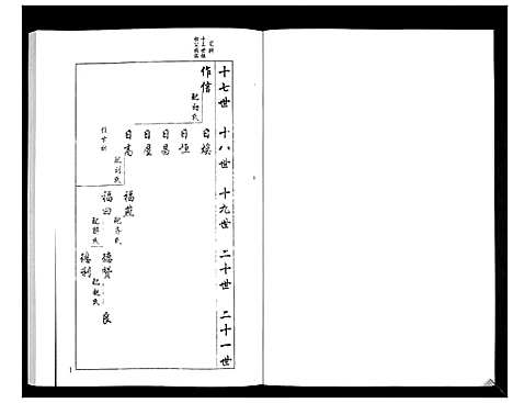 [梁]安定郡梁氏族谱_26卷 (山东) 安定郡梁氏家谱_二十.pdf