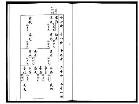 [梁]安定郡梁氏族谱_26卷 (山东) 安定郡梁氏家谱_二十一.pdf