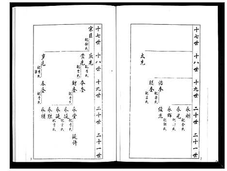 [梁]安定郡梁氏族谱_26卷 (山东) 安定郡梁氏家谱_二十一.pdf