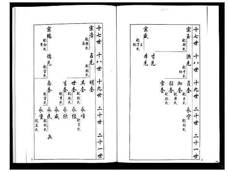 [梁]安定郡梁氏族谱_26卷 (山东) 安定郡梁氏家谱_二十一.pdf