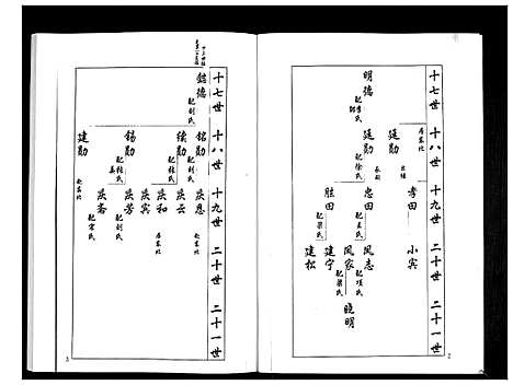 [梁]安定郡梁氏族谱_26卷 (山东) 安定郡梁氏家谱_二十二.pdf