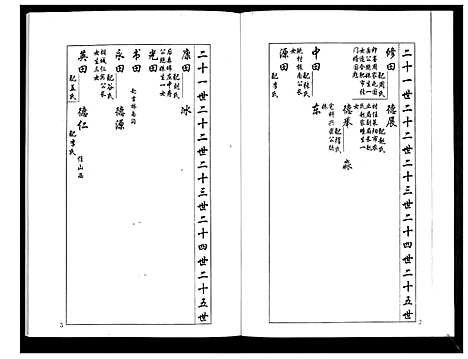 [梁]安定郡梁氏族谱_26卷 (山东) 安定郡梁氏家谱_二十五.pdf