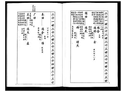 [梁]安定郡梁氏族谱_26卷 (山东) 安定郡梁氏家谱_二十五.pdf