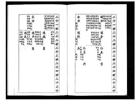 [梁]安定郡梁氏族谱_26卷 (山东) 安定郡梁氏家谱_二十五.pdf