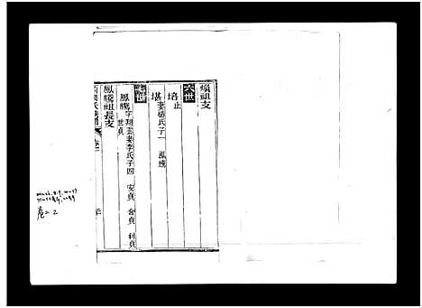 [梁]梁氏族谱_8卷-泰邑安驾庄前梁氏族谱_Liang Shi_前梁氏族谱 (山东) 梁氏家谱_二.pdf