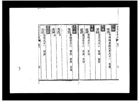 [梁]梁氏族谱_8卷-泰邑安驾庄前梁氏族谱_Liang Shi_前梁氏族谱 (山东) 梁氏家谱_二.pdf