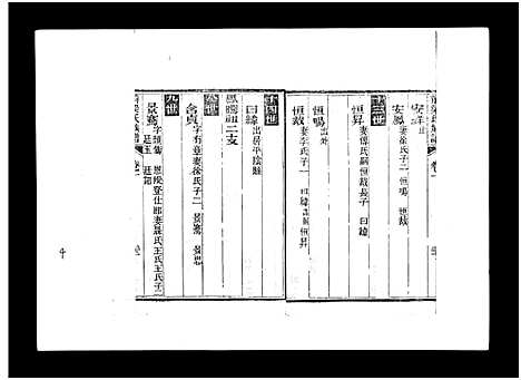 [梁]梁氏族谱_8卷-泰邑安驾庄前梁氏族谱_Liang Shi_前梁氏族谱 (山东) 梁氏家谱_二.pdf