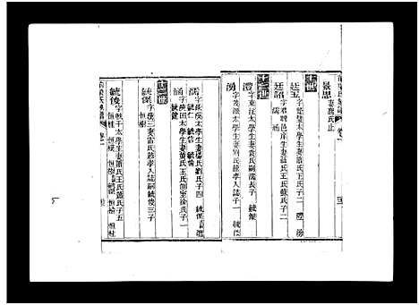 [梁]梁氏族谱_8卷-泰邑安驾庄前梁氏族谱_Liang Shi_前梁氏族谱 (山东) 梁氏家谱_二.pdf