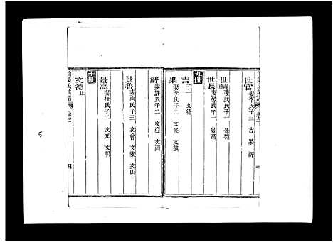 [梁]梁氏族谱_8卷-泰邑安驾庄前梁氏族谱_Liang Shi_前梁氏族谱 (山东) 梁氏家谱_三.pdf