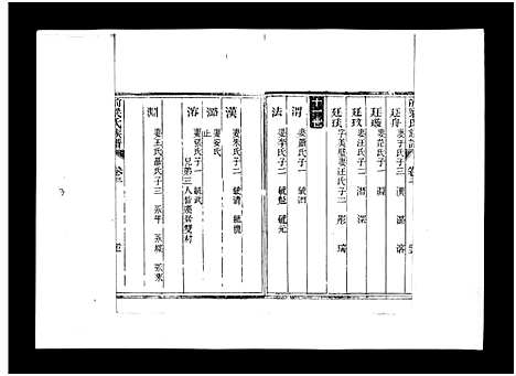 [梁]梁氏族谱_8卷-泰邑安驾庄前梁氏族谱_Liang Shi_前梁氏族谱 (山东) 梁氏家谱_四.pdf